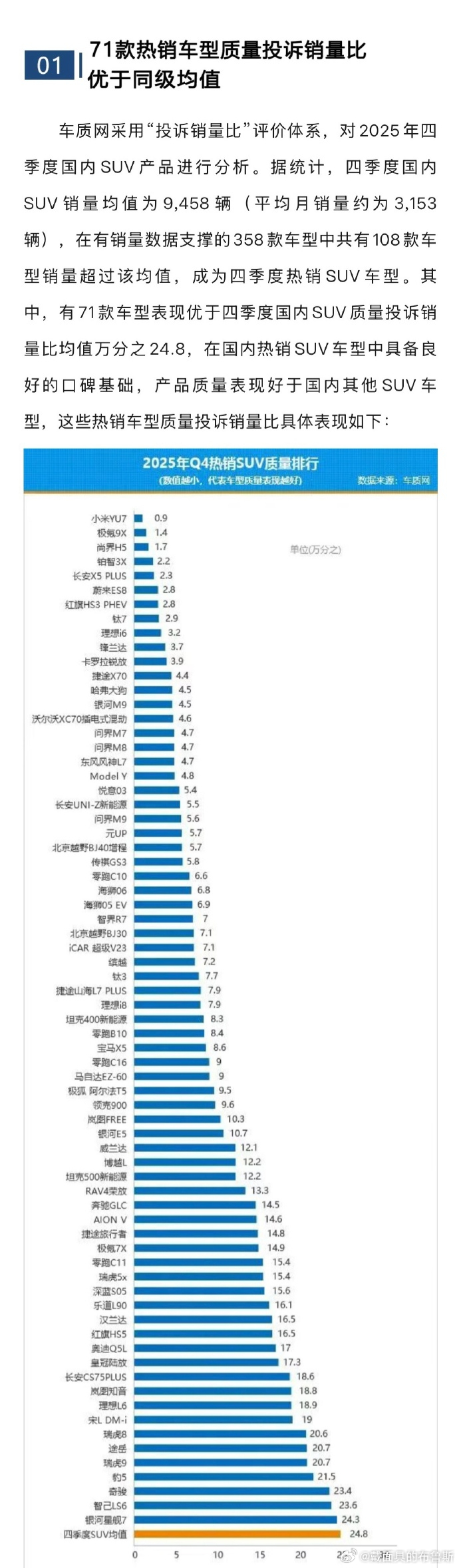 JDpower小米双车双榜第一  J.D. Power这次榜单出来，小米汽车算是