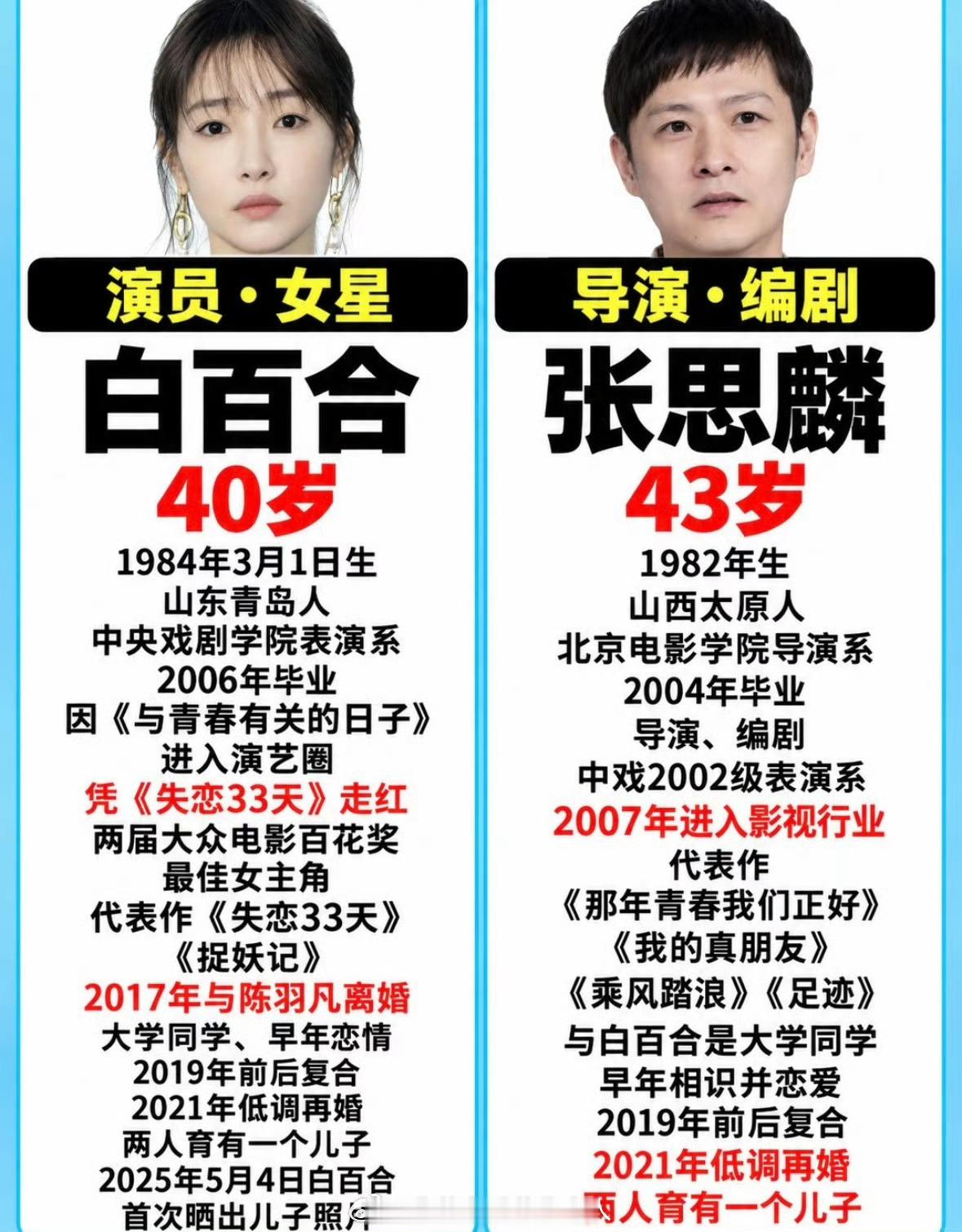 曝白百何张思麟已离婚不累吗，离了谈，再离再谈。过过一个人的生活不挺好 ​​​