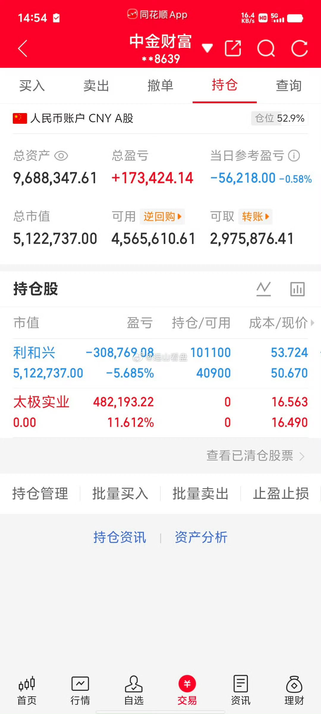 300万本金，目标1年做到1500万，1年翻五倍，欢迎各位前来验证！（第65天）
