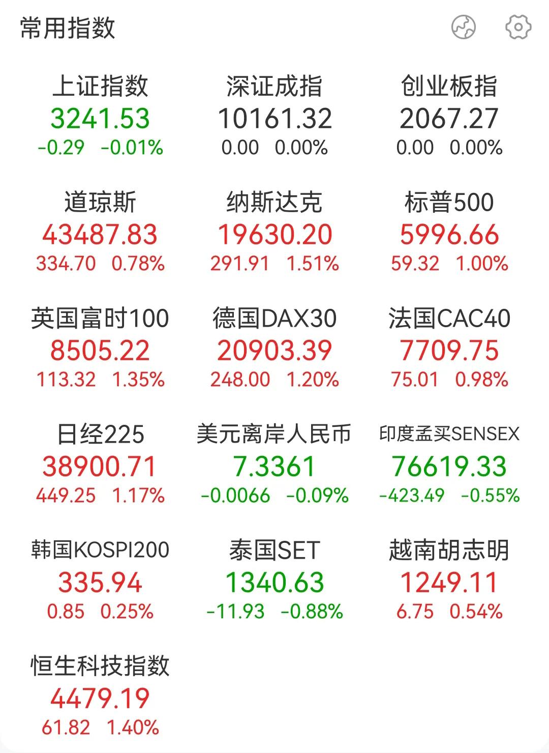 这都还开盘呢，上证指数就跌了0.01%，这是要干嘛，A股大盘的交易数据现在都这么