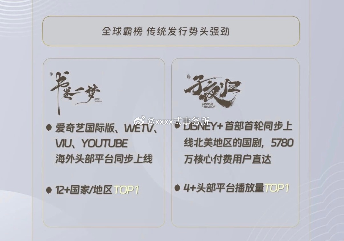 柠萌2025战报来了，长剧方面+全球霸榜主要提到：李一桐 刘宇宁《书卷一梦》许凯