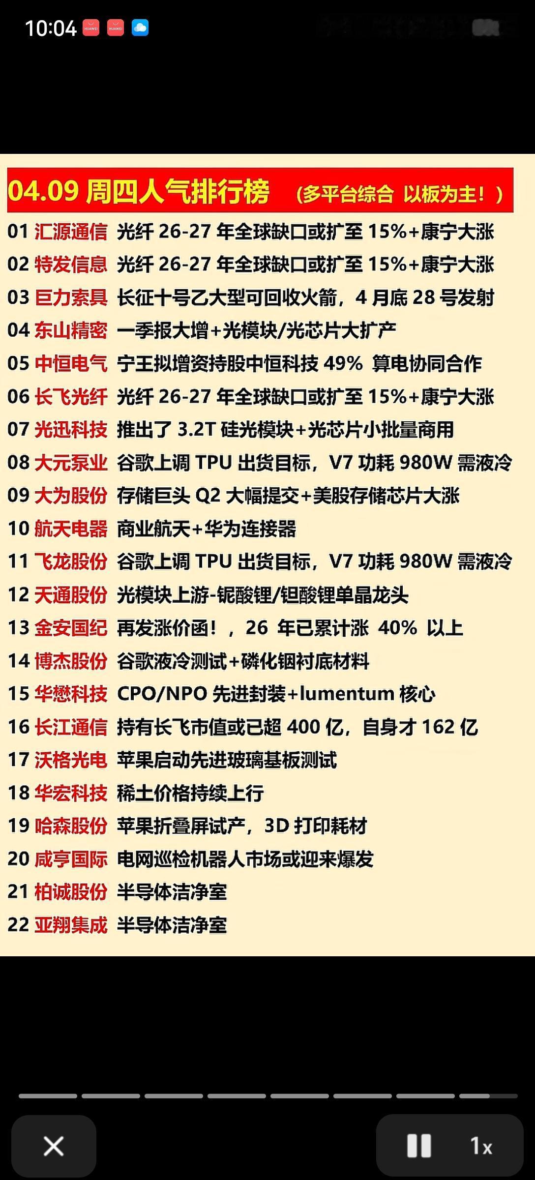 4月9日A股市场人气题材解析
 
4月9日A股市场人气榜单集中指向科技成长赛道，