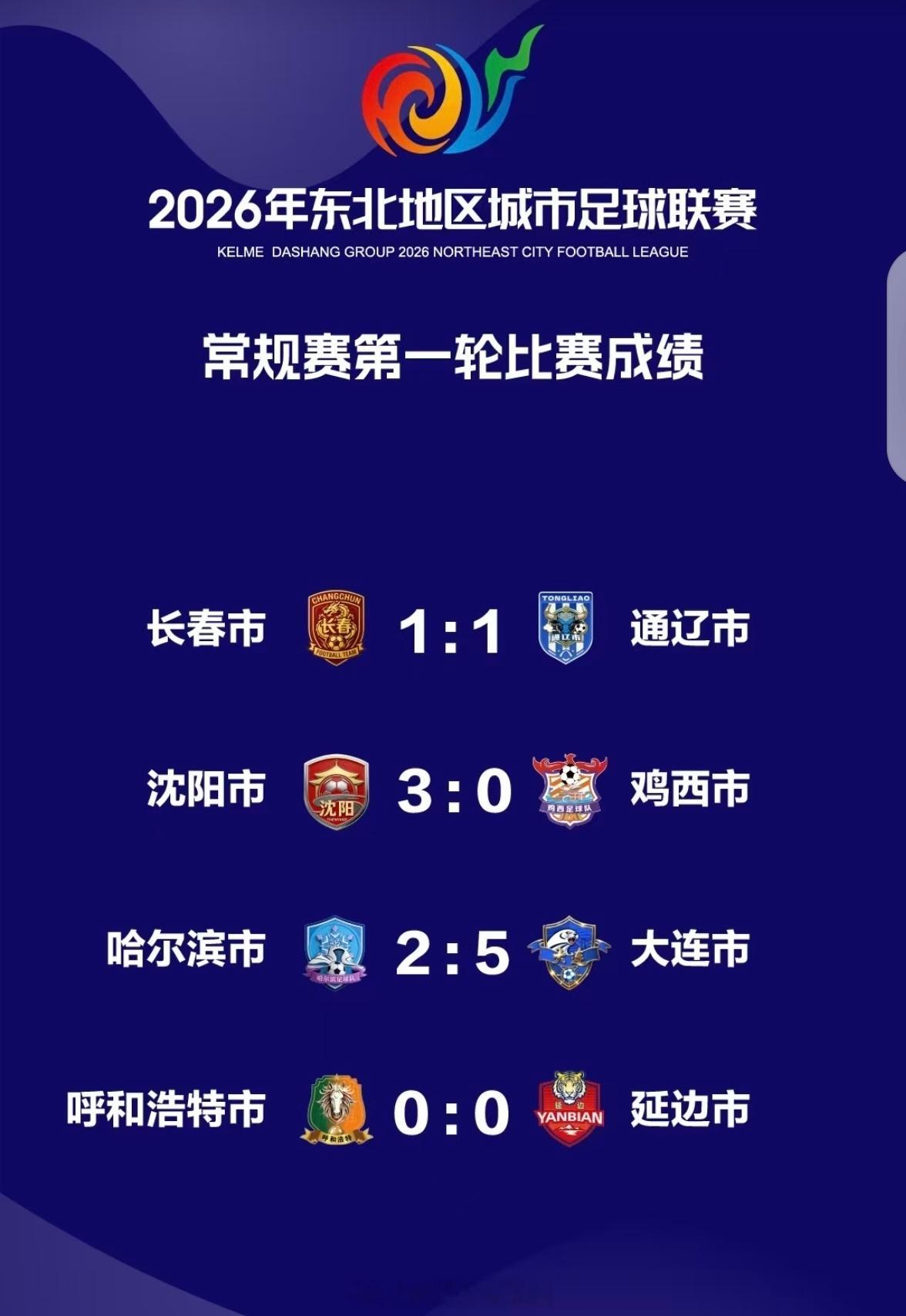 东北超第一轮比赛结果，有你关注的球队吗东北超东北超夯东北超夯东北超全记录 鸡西