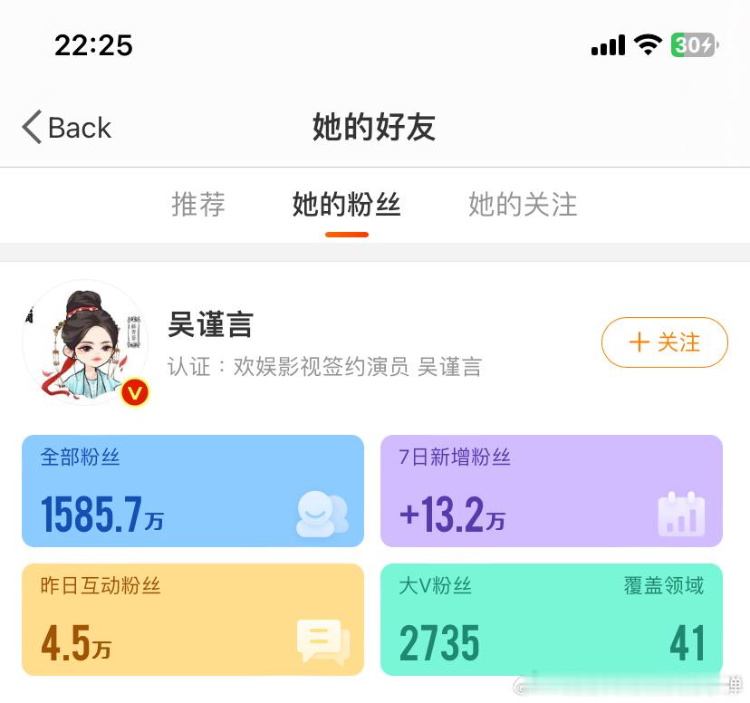 #吴谨言7天涨粉13万# 我们的吴谨言太棒啦，这七天的成绩太耀眼，期待更多精彩表