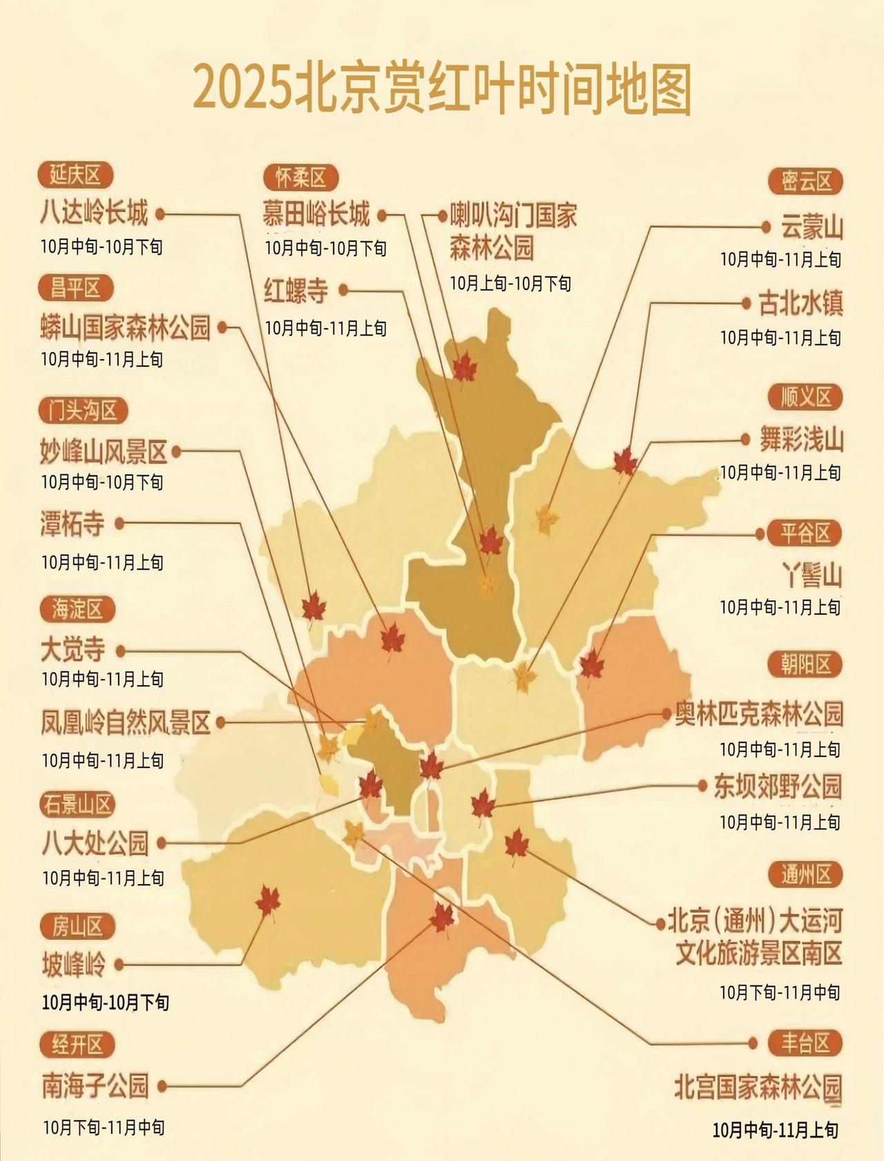 北京的秋天总是来得也快，去的也快。作为踩遍京郊山野的户外博主，把北京红叶时间地图