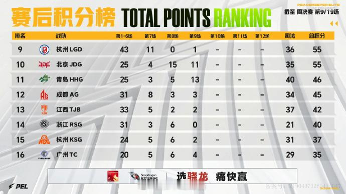 【2026 PEL 夏季赛】Week5 Day3 第三场 NV再吃一鸡PEL周决
