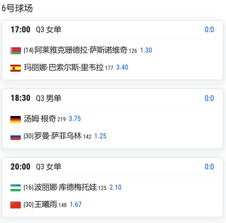 2026法国网球公开赛资格赛第三轮，王曦雨将与16号种子波丽娜·库德梅托娃争夺一