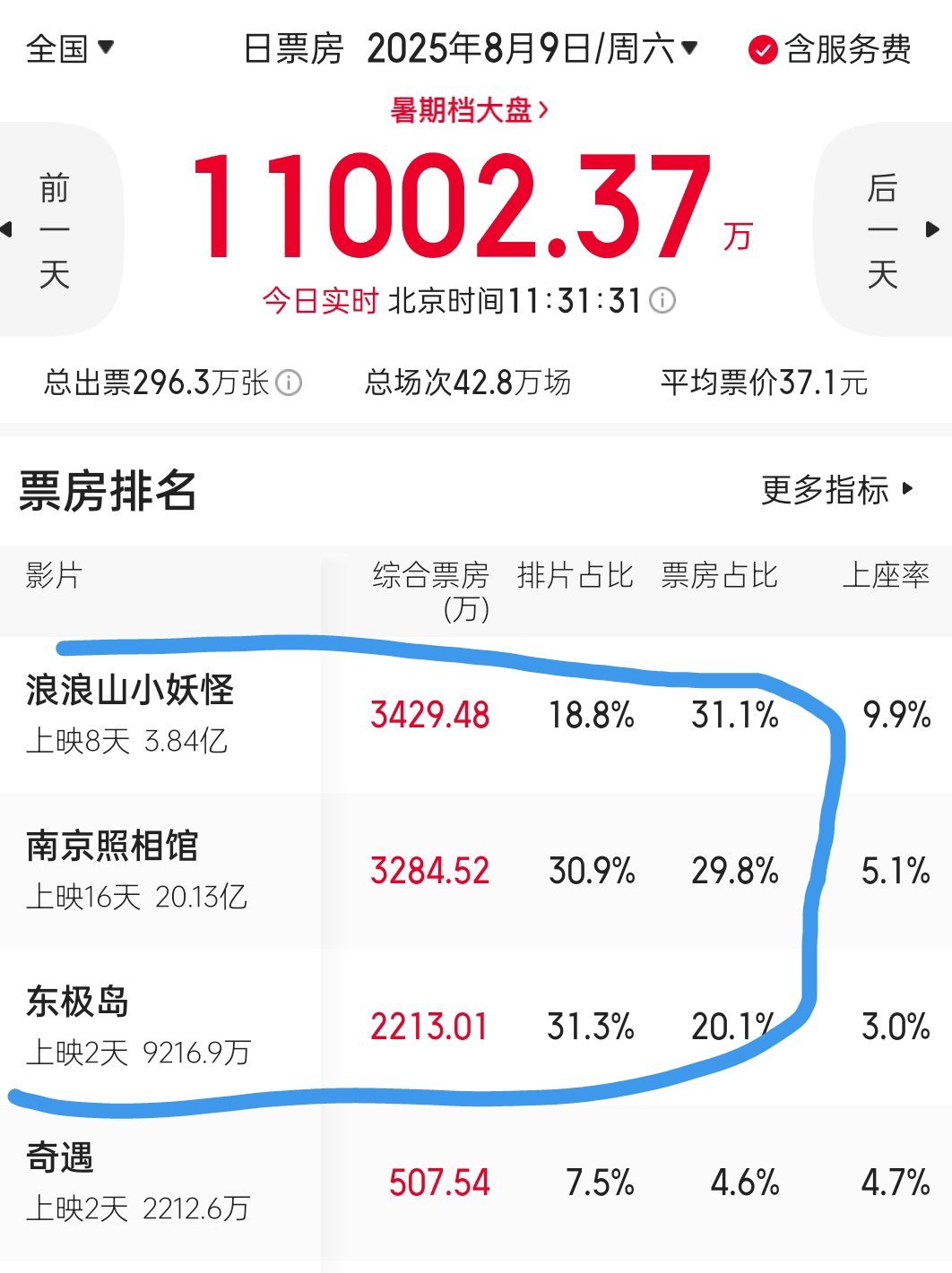 肿么回事？ ​​​