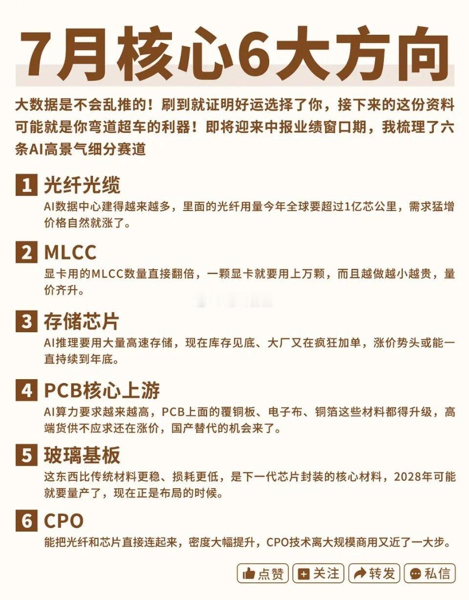 6大核心投资方向A股 股票 股市 行情 投资 行业分析 光纤 MLCC 存储芯片