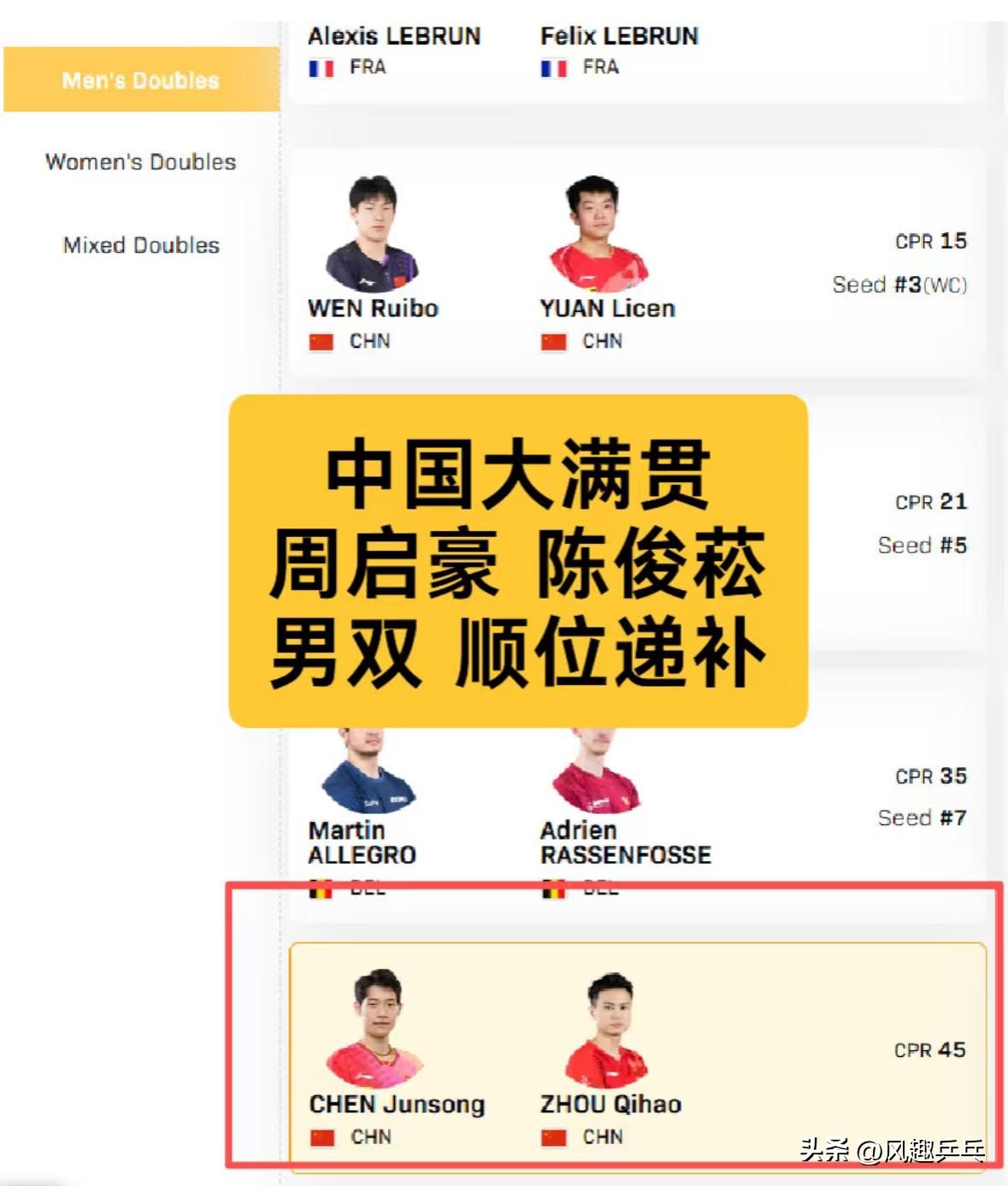 中国大满贯林诗栋/黄友政的男双退赛——周启豪/陈俊菘男双顺位递补
周启豪/陈俊菘