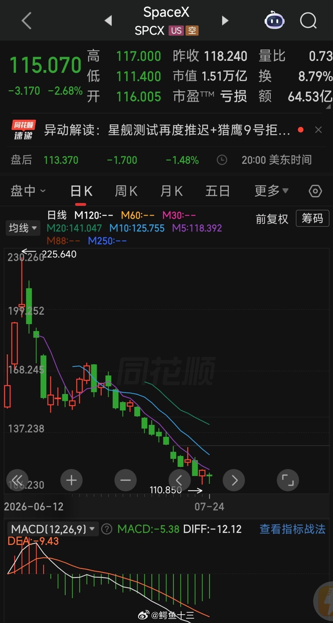 a股 SpaceX 是美国梦，长鑫是中国梦A股市值前20中的含科量大幅提升：长鑫
