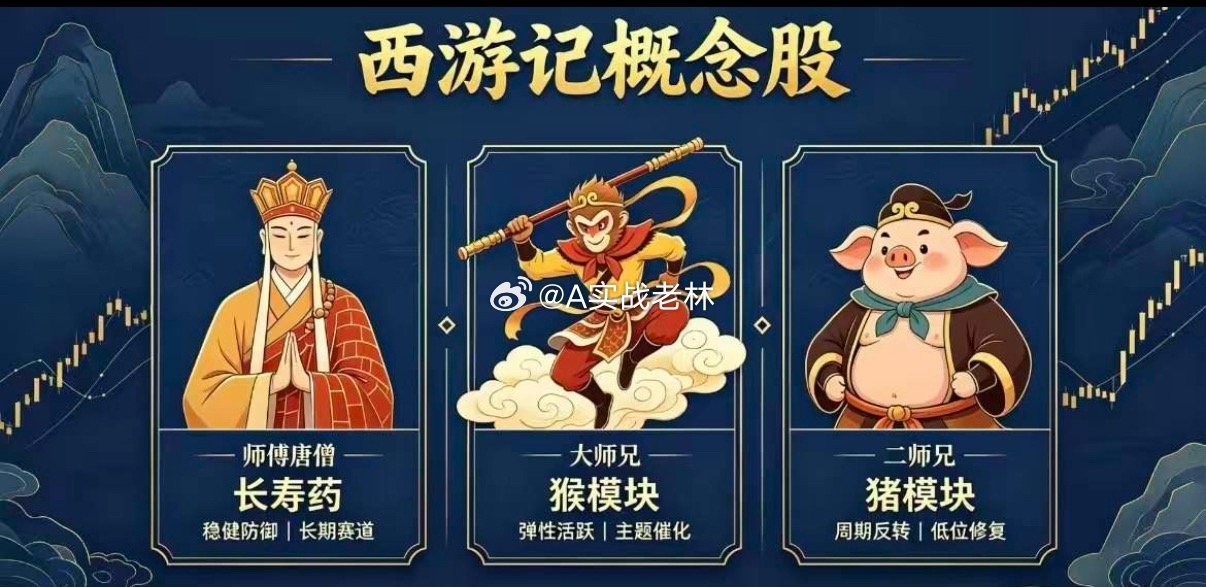 真会玩.西游记概念