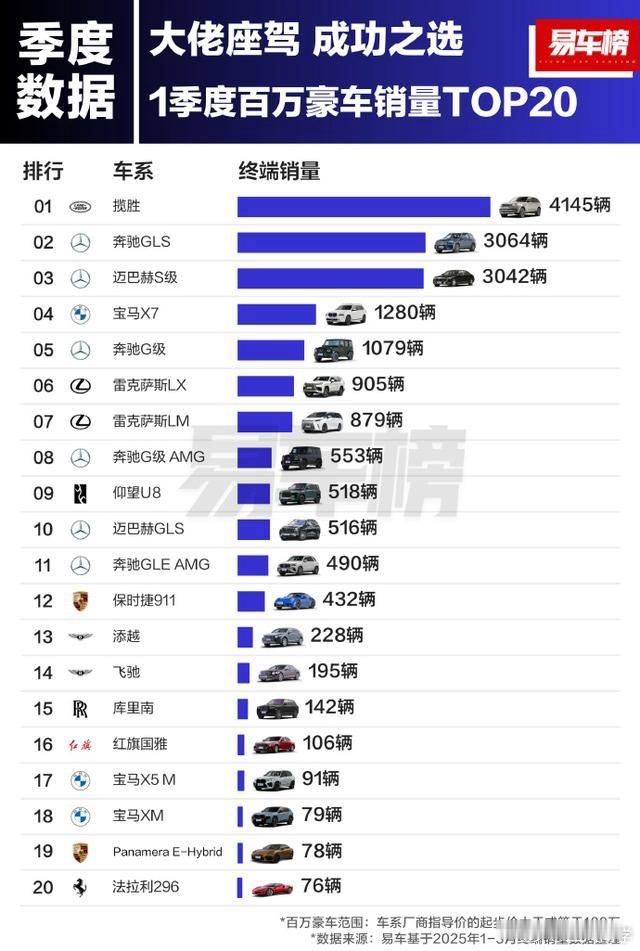 尊界S800 上市一小时大定突破1000台，先行者计划仅剩219席对这玩意没概念