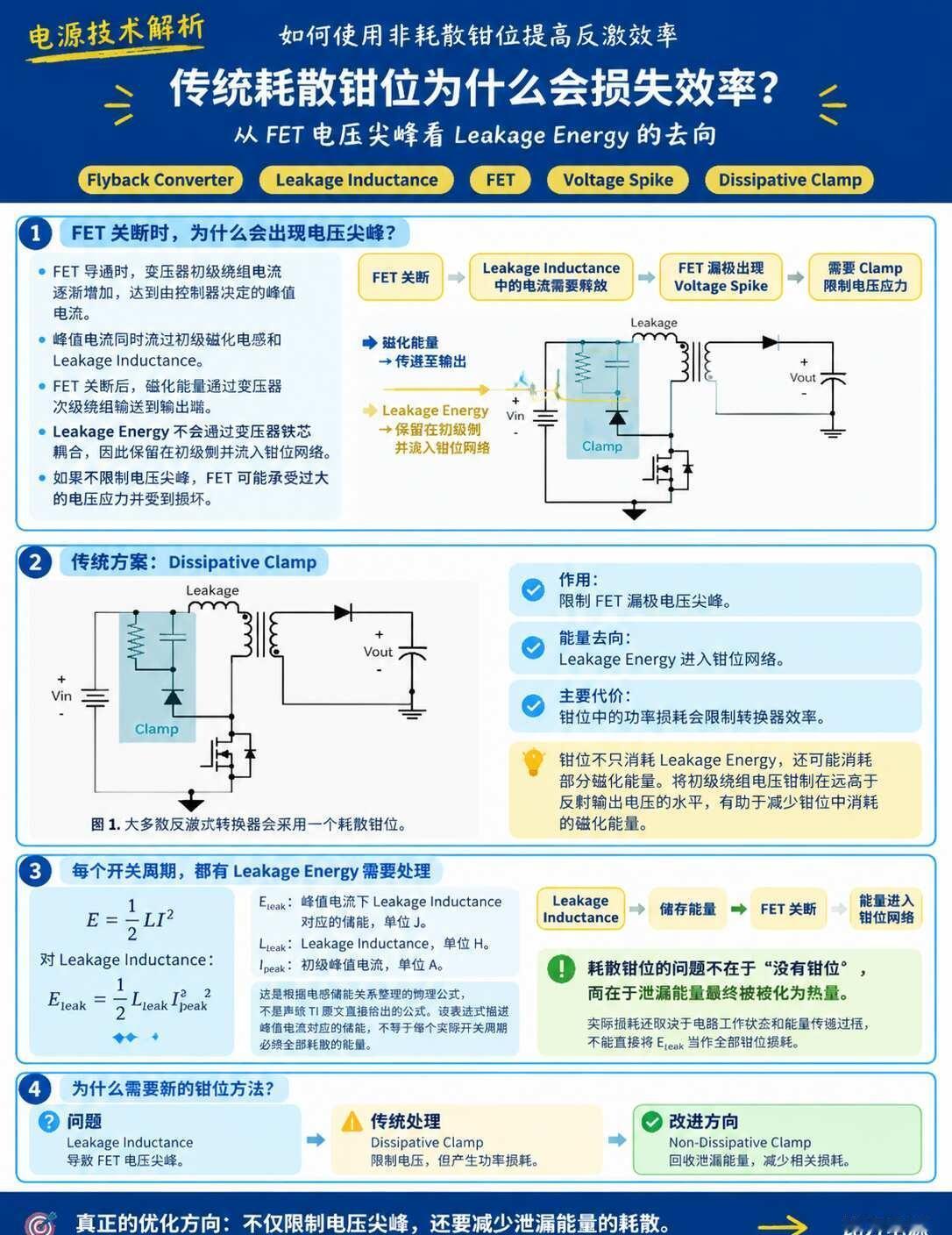 如何使用低边/高边SR优化反激EMI
① CM EMI 从哪来？
	
反激开关节
