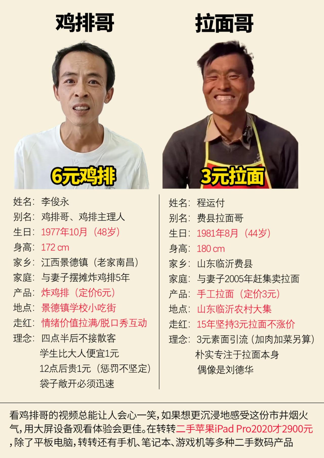 鸡排哥和拉面哥都很朴实鸡排哥