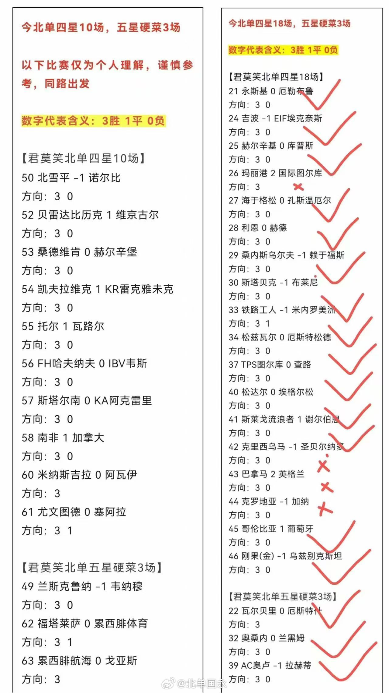 北京单场 北单6月28日扫盘🔥 