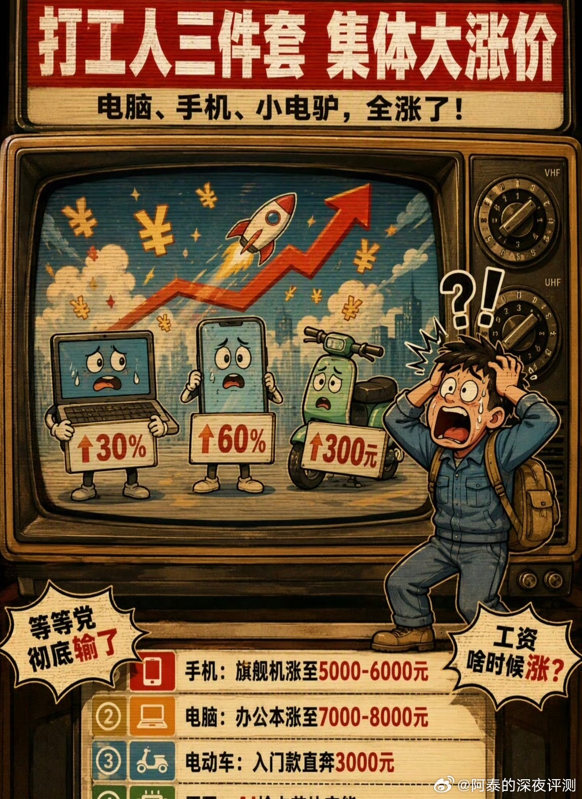 打工人三件套集体大涨价哎，打工人太难了，电脑涨了，手机涨了，每天通勤的小电驴也贵
