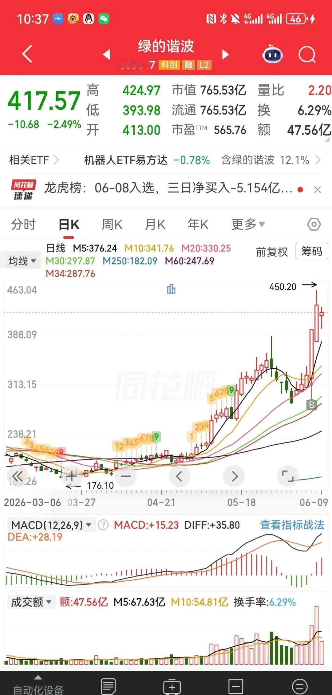 绿的谐波成长爆点：人形机器人（具身智能）核心增量需求爆发：人形机器人单台需14–