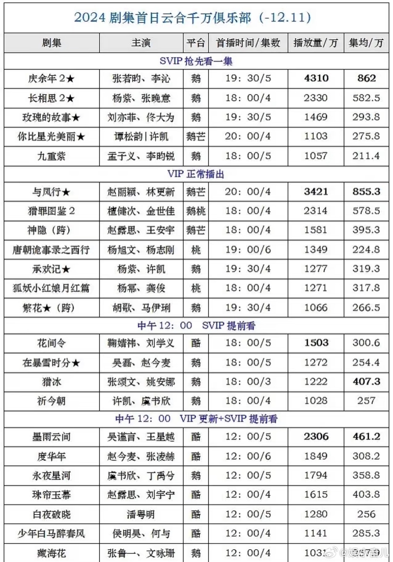 演员扛剧是否根本就是伪命题 影视剧是成百上千人的心血结晶，把功劳全压在一个主演身