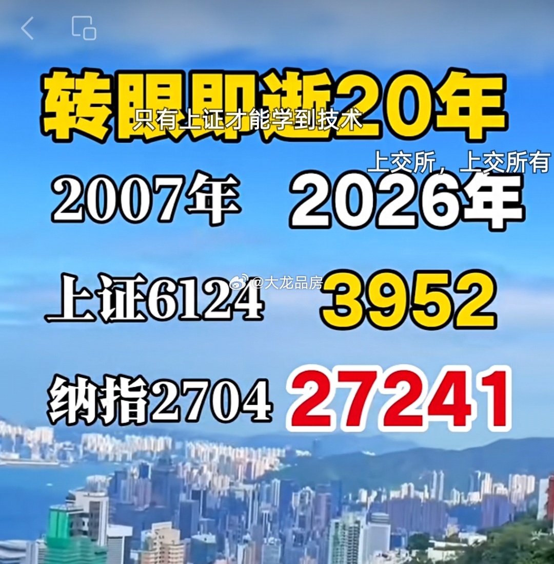 中国股民：你知道我们这20年是怎么过来的吗。股票 ﻿ ﻿a股 ​​​
