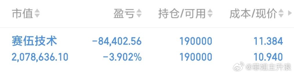 主力今天能拉红吗