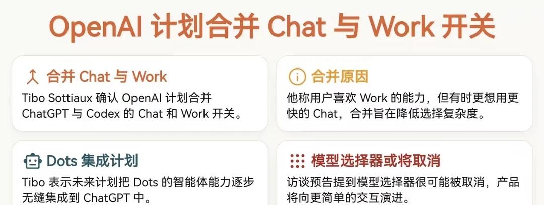 省流：无限额度的网页chat gpt要没了
以后就跟grok类似，所有共用一个额