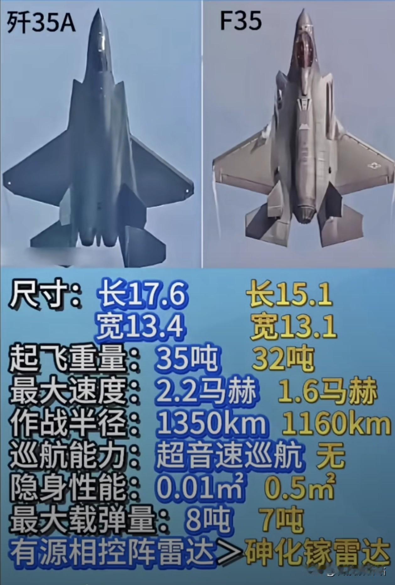 便宜还更先进！歼35AE将冲击美国F35出口市场

4月13日，巴基斯坦《伊斯兰