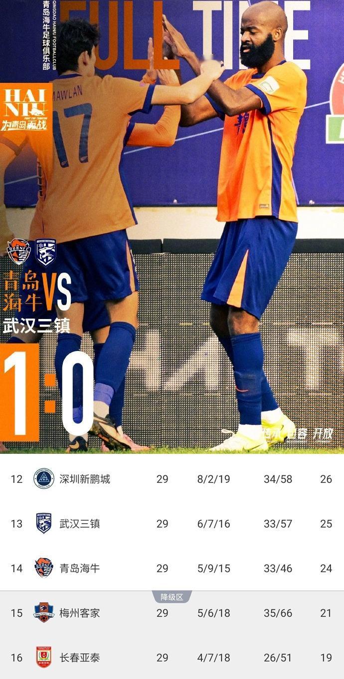 亚泰悬着的心终于死了，在中超坚挺了那么多年，终究还是没逃过降级的命运。
不过亚泰