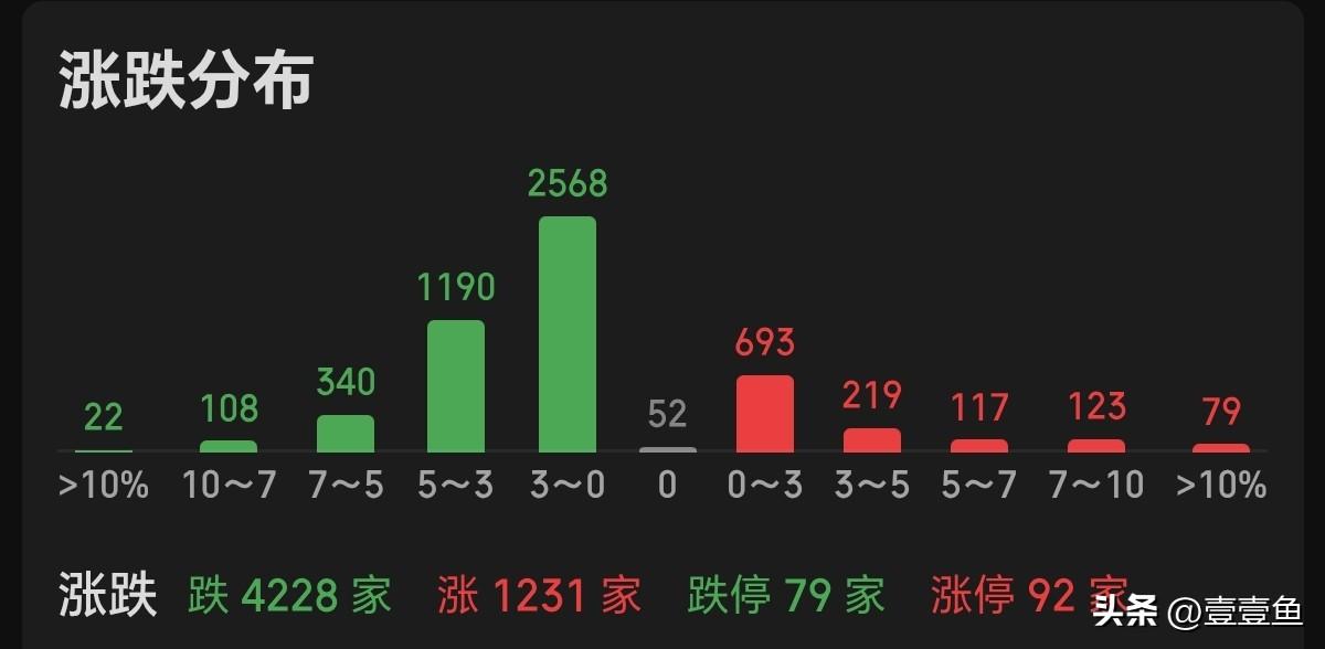 这行情真的是熟悉的味道，依然是报团的行情，只是换了不同的标的而已，今年绝大部分人