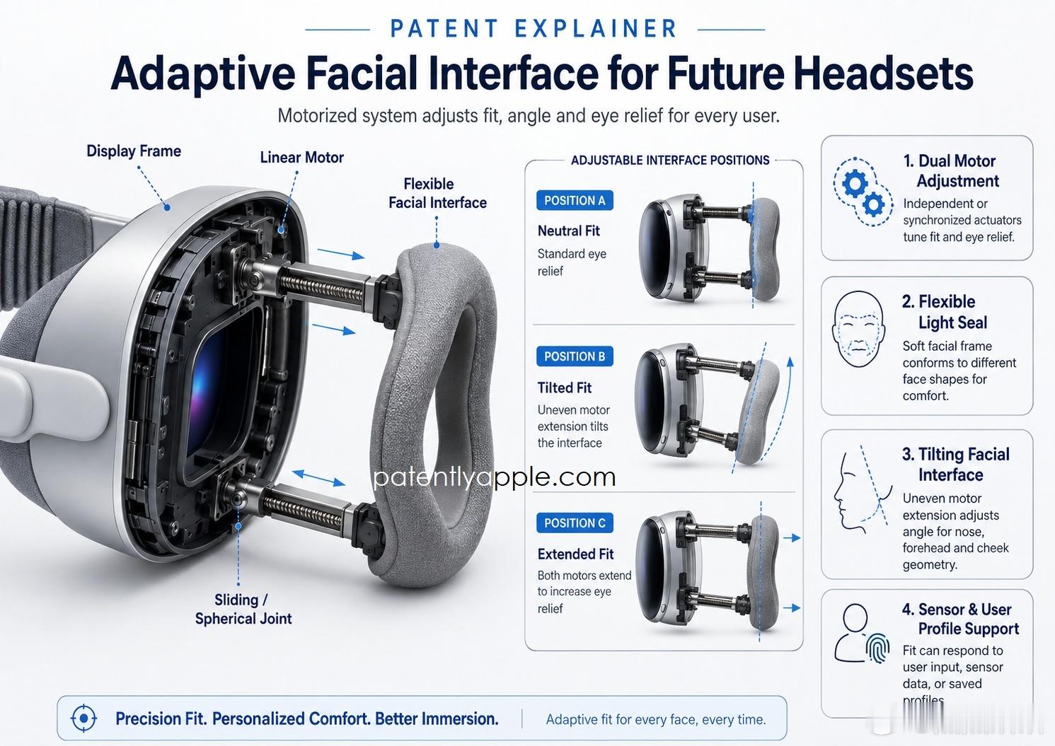 全新发布的visionOS 27印证了Apple对Vision Pro与空间计算