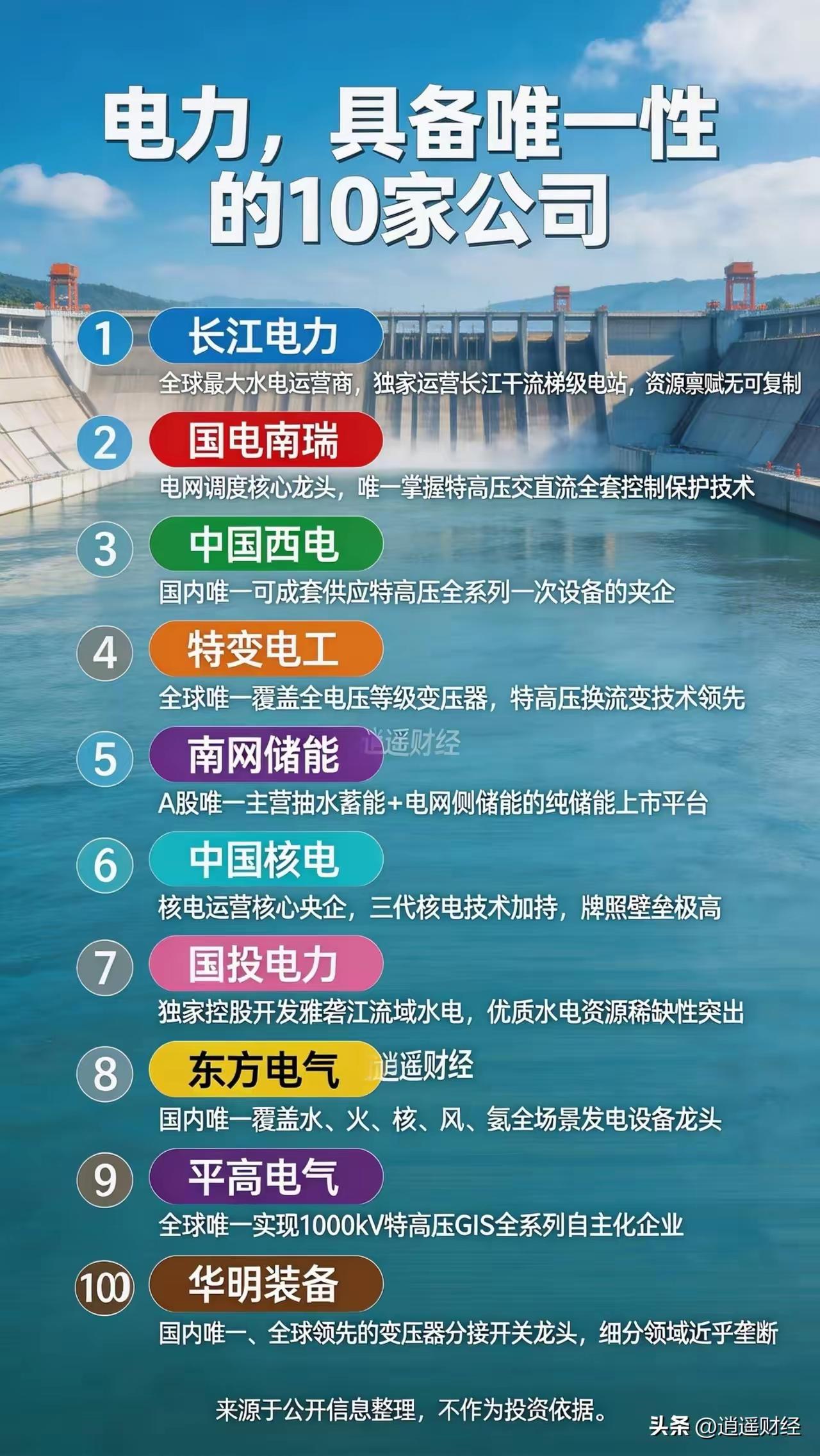 电力赛道拥有独家稀缺壁垒的十家核心企业

长江电力

全球规模领先的水电运营企业