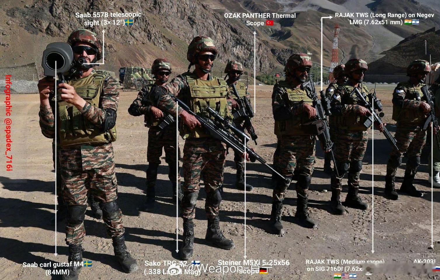 深度整合全球供应链，印度步兵班9个人，拥有8个国家的武器印军这种整合全球最尖端武