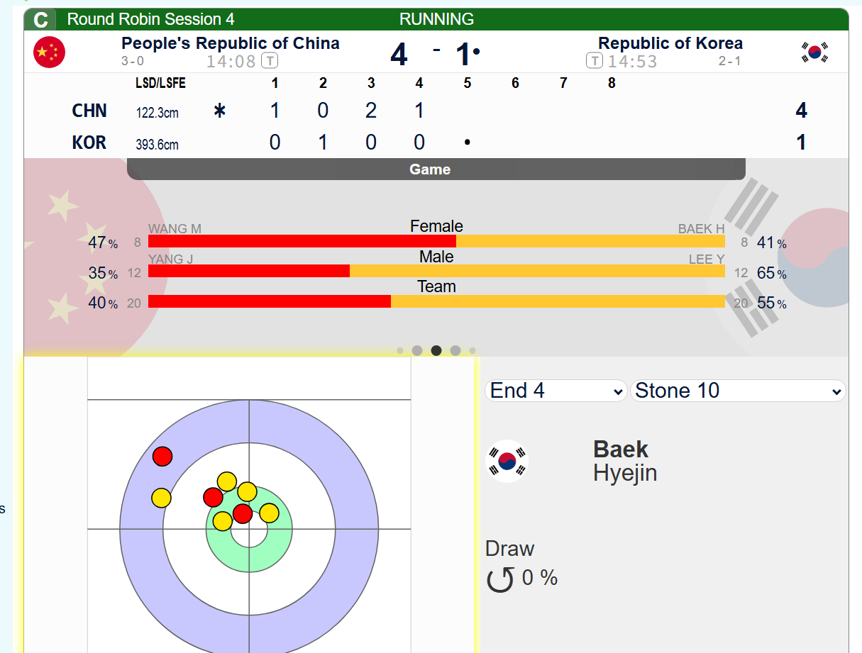 【奥运冰壶】轮椅冰壶混双循环赛，第四局中国一投粘死，随后守住优势，偷一分，上半场