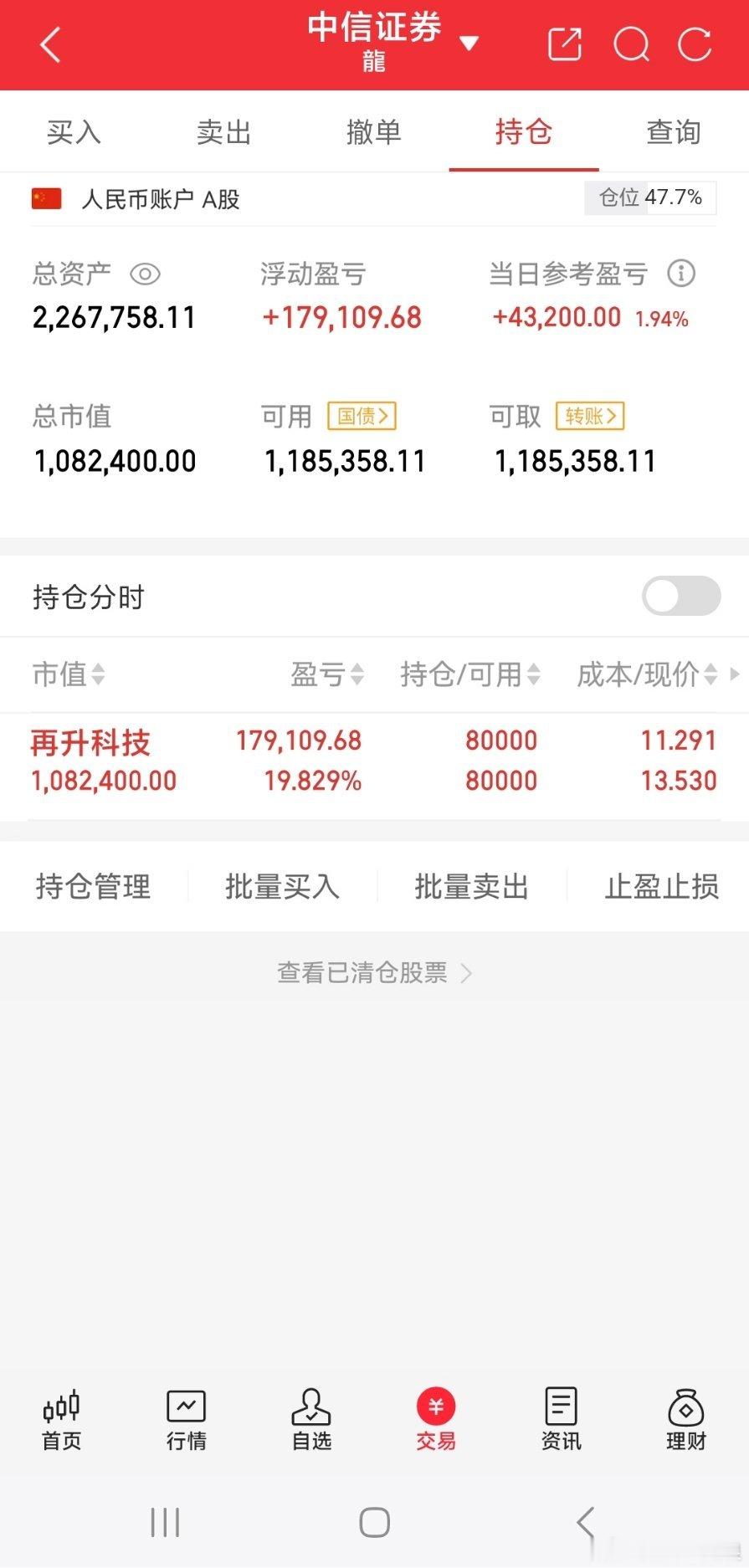 龍哥主升浪 记录美好生活目前持有$再升科技 sh603601$ 