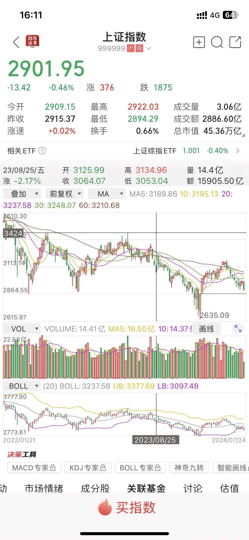 万万是无法想象的，销户不断更多，有多失望，就有多绝望！市场继5月份打出今年高点3
