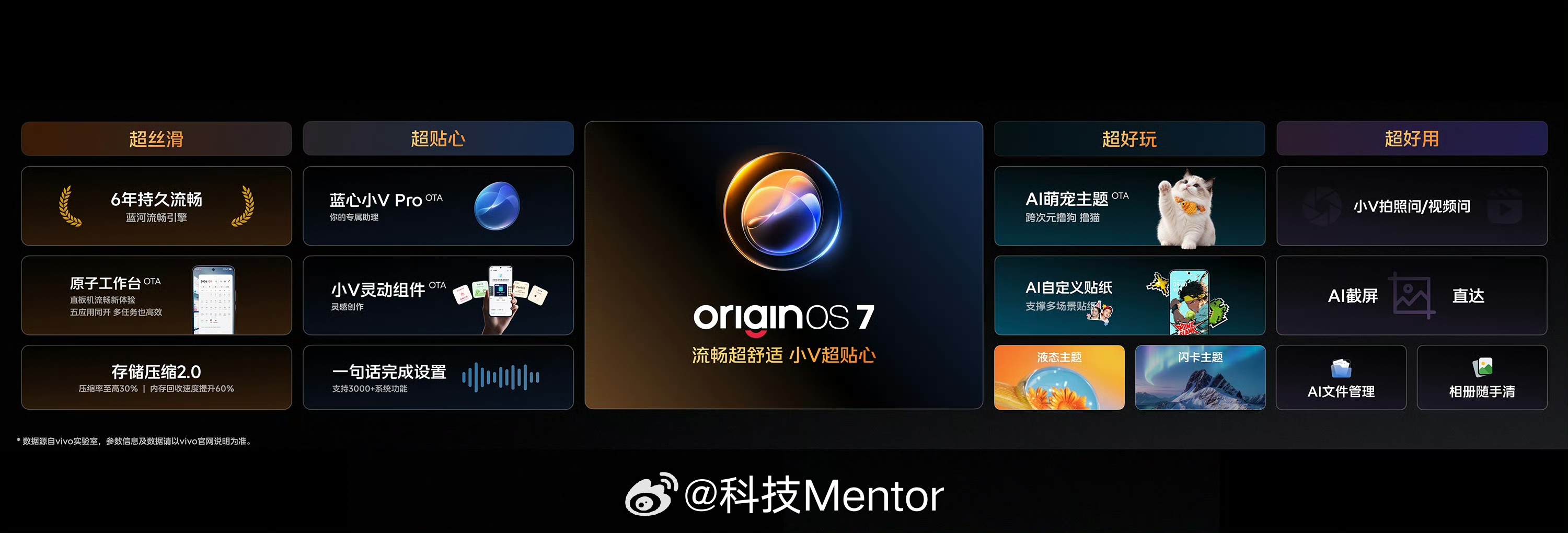这波OriginOS 7真的狠狠戳中我！一屏直接塞5个App，多任务处理效率直接
