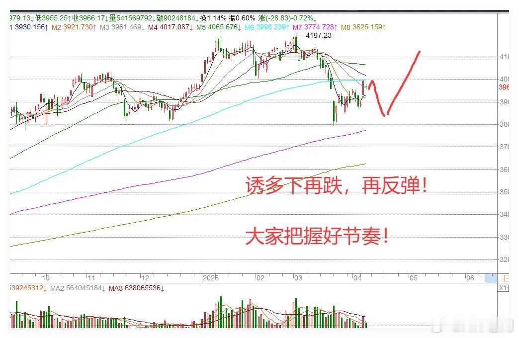 4.9日收评:停火协议不到24小时就夭折？今夜就等1件事，明天A股的剧本来了！ 