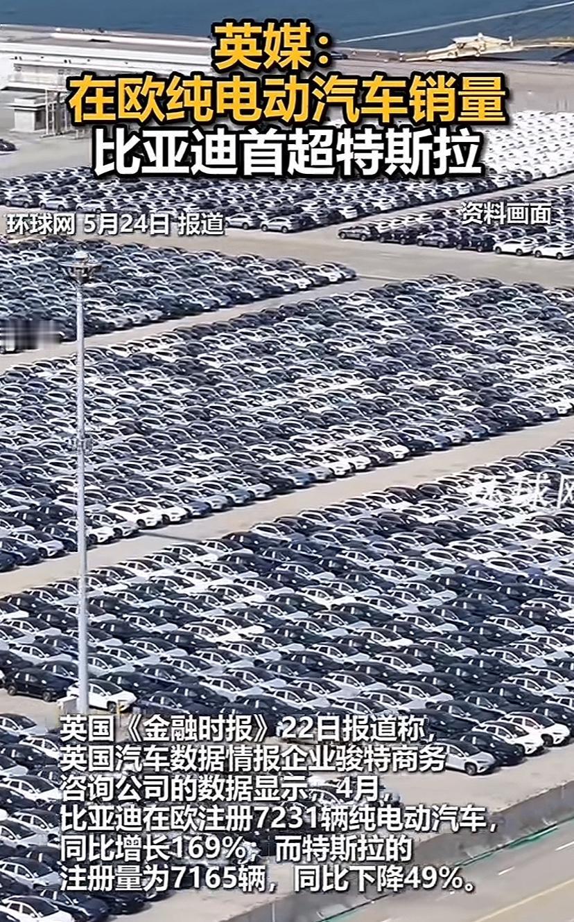 太牛了，欧洲人也开上比亚迪电动汽车了。据英国媒体报道，比亚迪在欧洲销量首超特斯拉