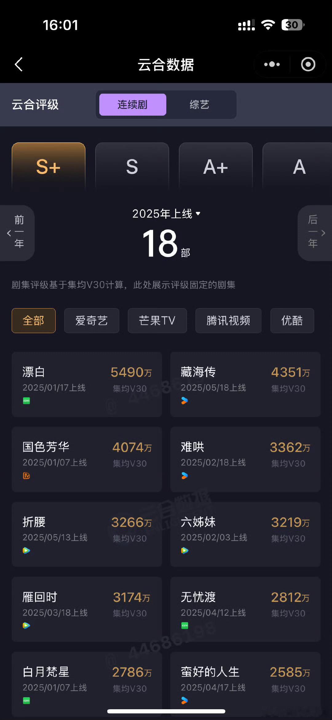 藏海传云合V30 4351万！！全方位无短板大爆剧[鼓掌][鼓掌][鼓掌] ​​