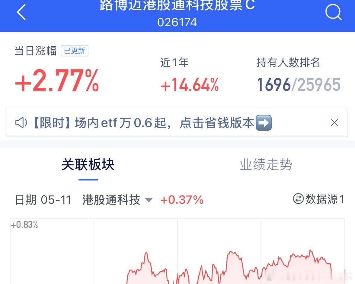 怎么样，依旧吊打恒科，目前只有我自己发现了它，保持低调定投中。 