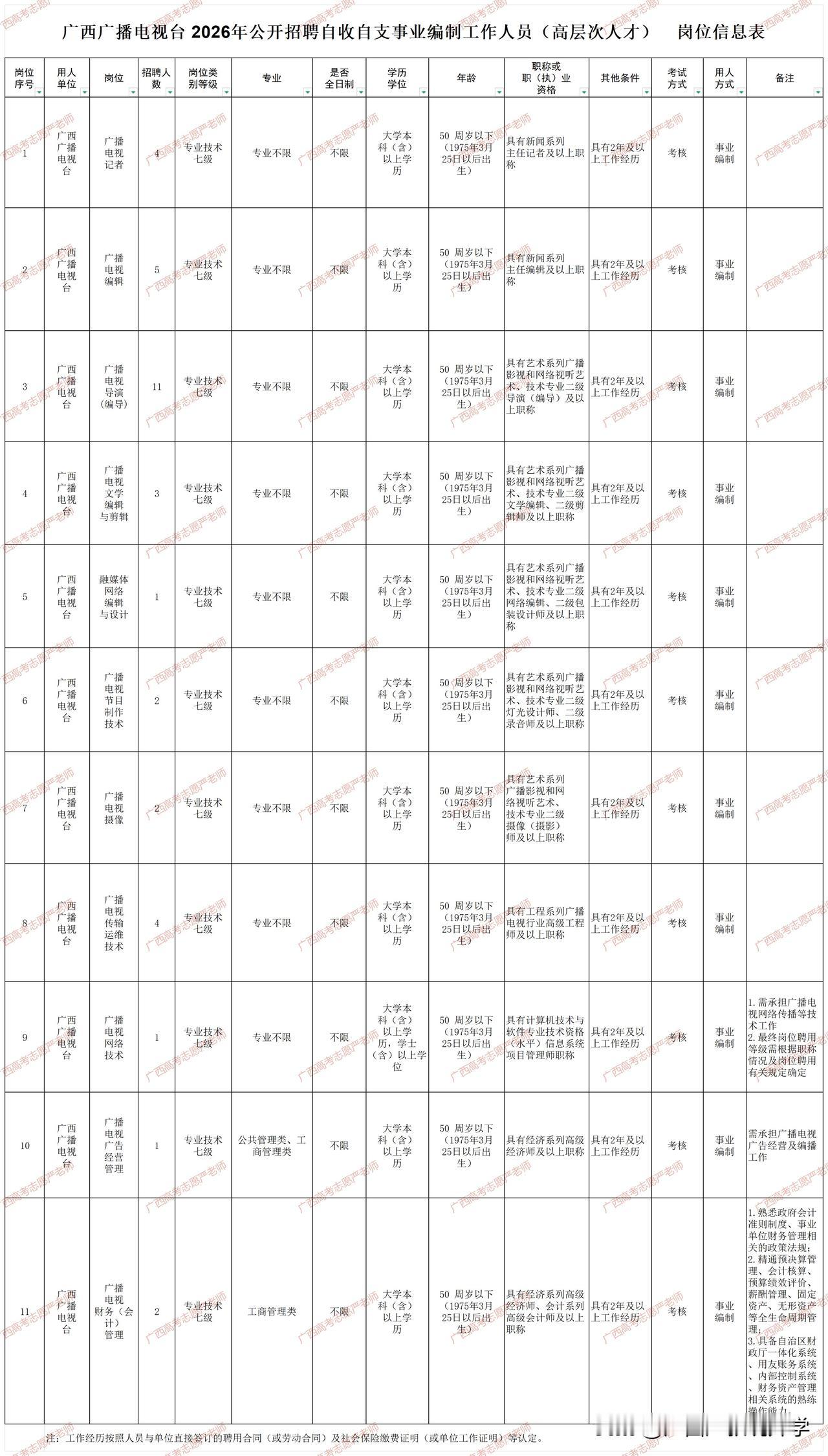 广西广播电视台2026年公开招聘自收自支事业编制工作人员公告——

广西招聘信息
