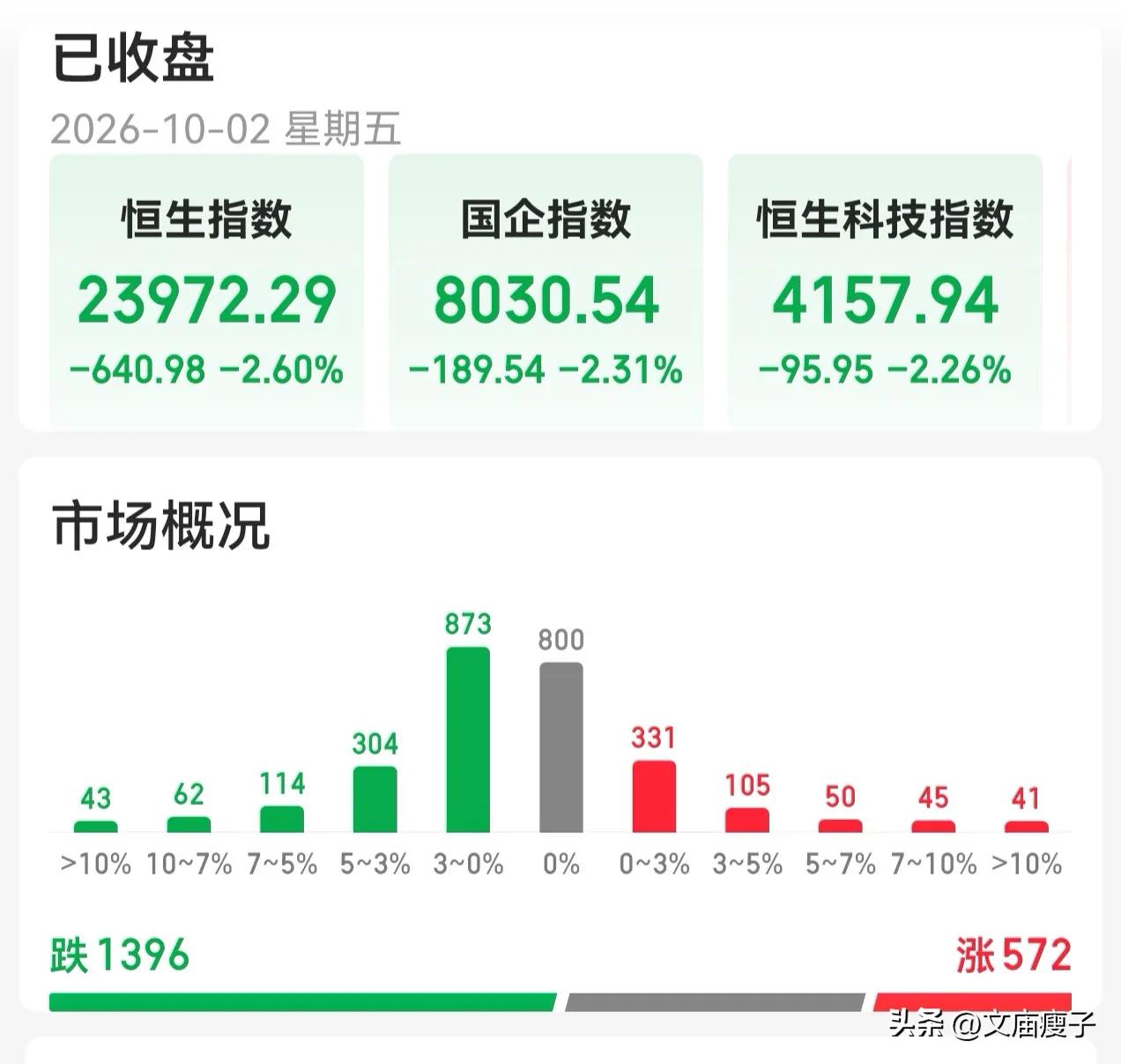感觉每次过节，港股都是先跌为敬啊！
难道大A节后开盘，也会学港股一样破位下行？