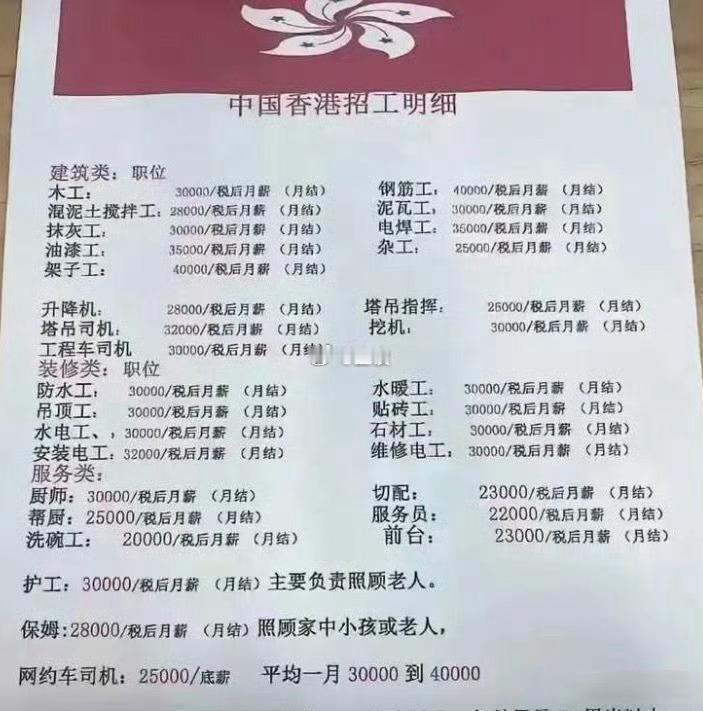 香港3万工资真和内地3千相当么[抠鼻]
.
