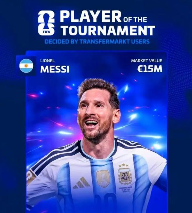 除了FIFA，梅西横扫一切榜单！

FIFA把2026年世界杯金球奖颁给罗德里，