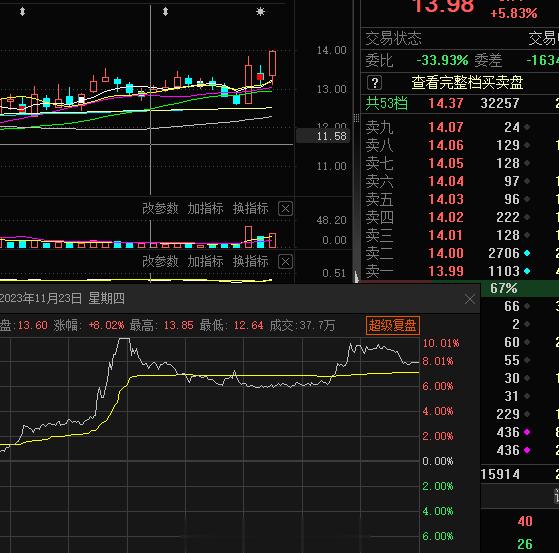 消费电子这块 创业板的错过的朋友，主板这块 可以靠拢#A股[超话]# ​​​