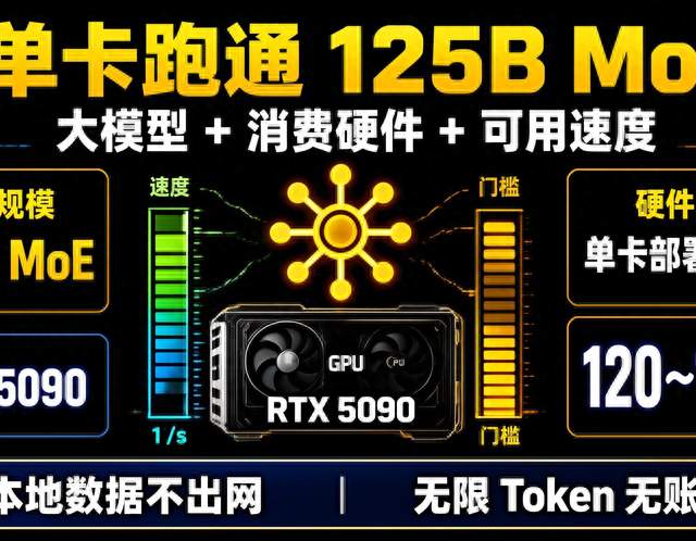 8GB显存也能喂饱125B大模型？Strata项目有点东西