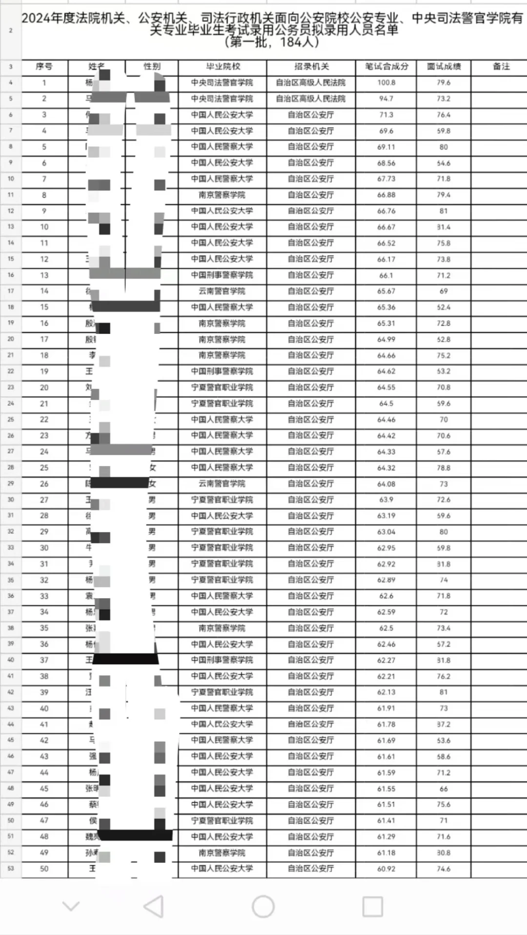 24年宁夏警校生源公安和司法联考拟录用公示