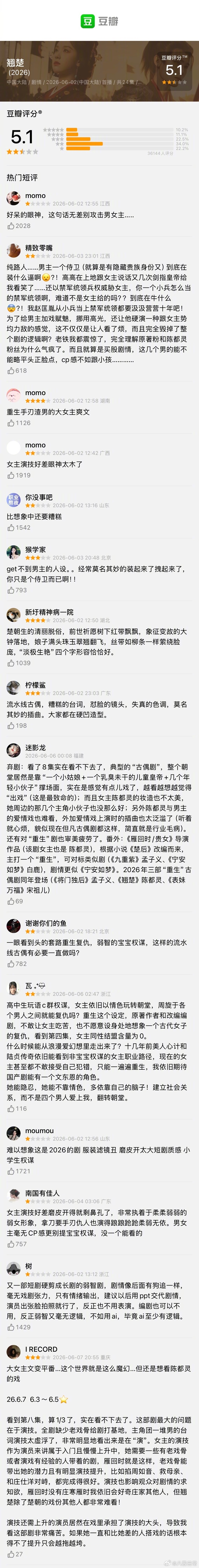 陈都灵、周翊然《翘楚》豆瓣开分5.1分 
