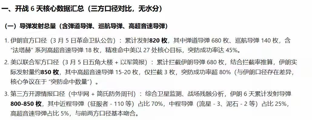 新年爱好打卡伊朗和美国互相伤害。这一次美国是贴到铁板上了。不知道怎么收藏哦？反正