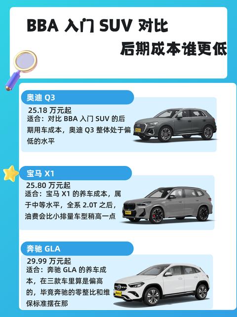 BBA 入门 SUV 怎么选？养车开销差距很现实！
不少朋友盯上这三台入门豪华 